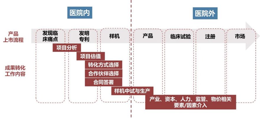 中韩医学合作新格局：从临床研究到成果转化的全链条实践